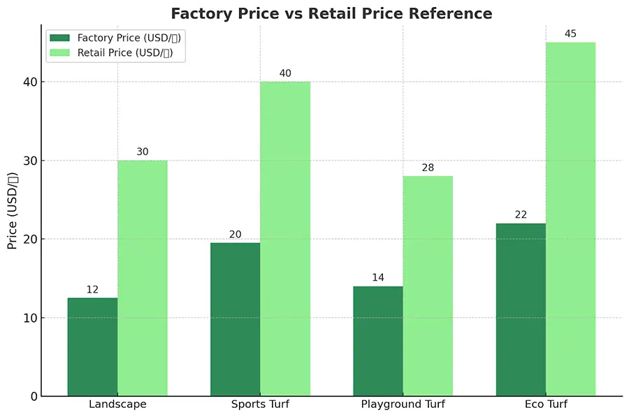 artificial grass price per square meter2