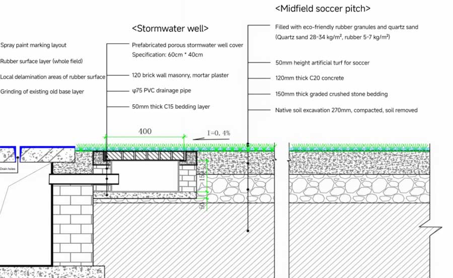 football turf installation cross section