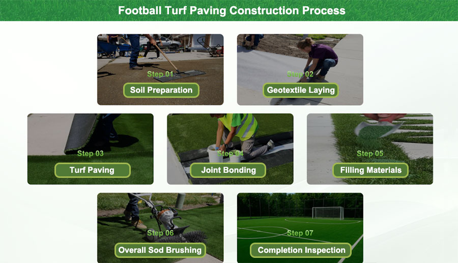 football turf installation process step 