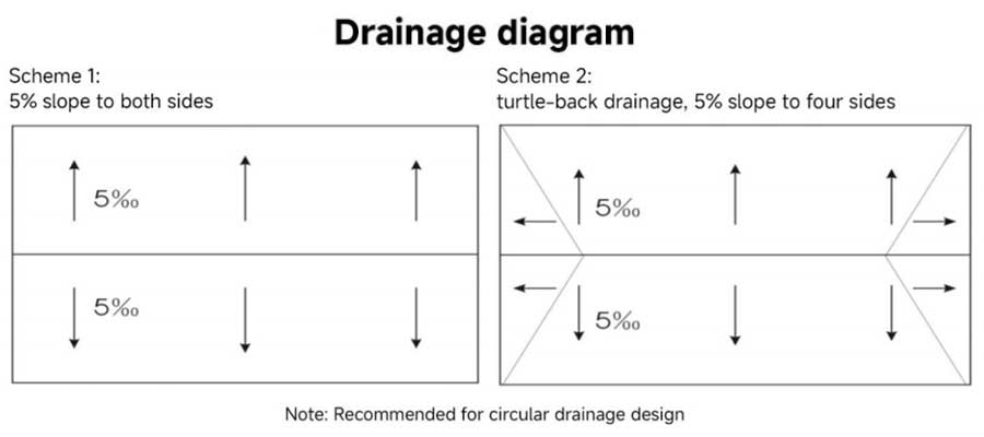 soccer filed drainage diagram